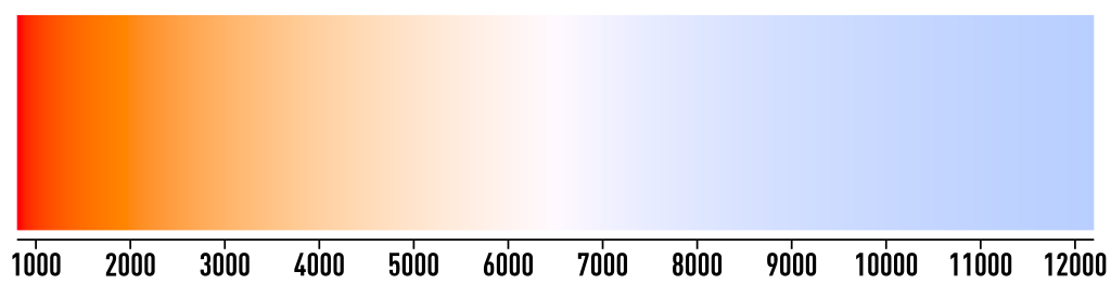 Température de blanc